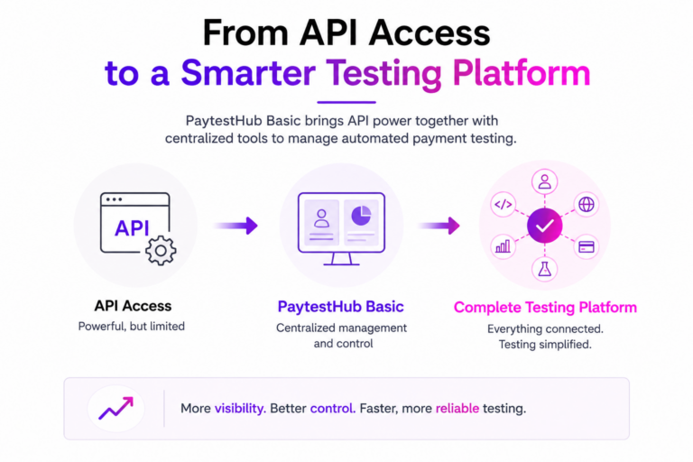 From API Access to a Complete Testing Platform