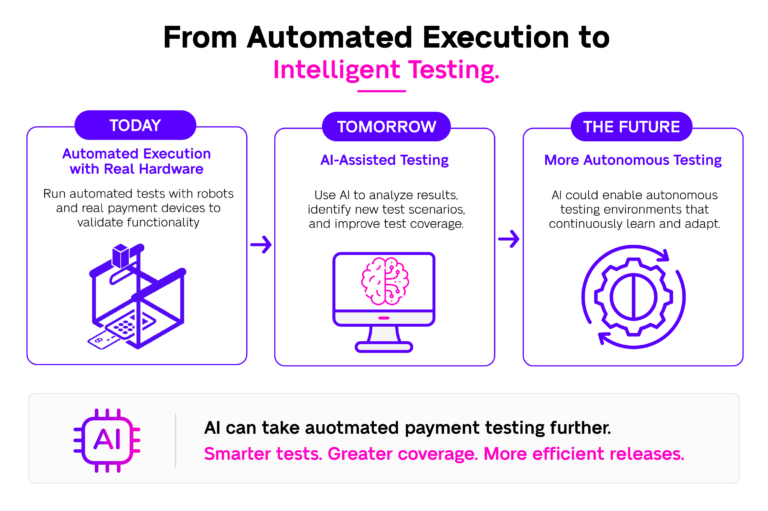 From Automated execution to intelligent testing@2x