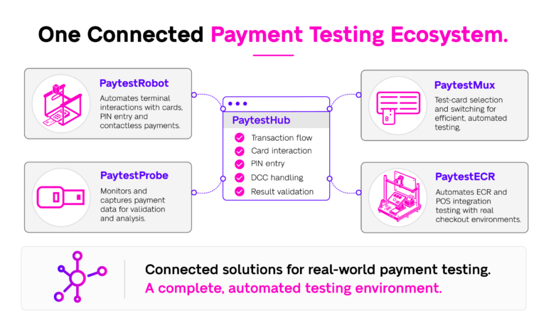 One Connected Payment Testing Ecosystem.@2x